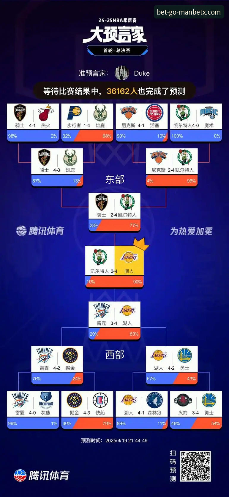 3个关键转折点：湖人锁定季后赛背后的体育投注新视角