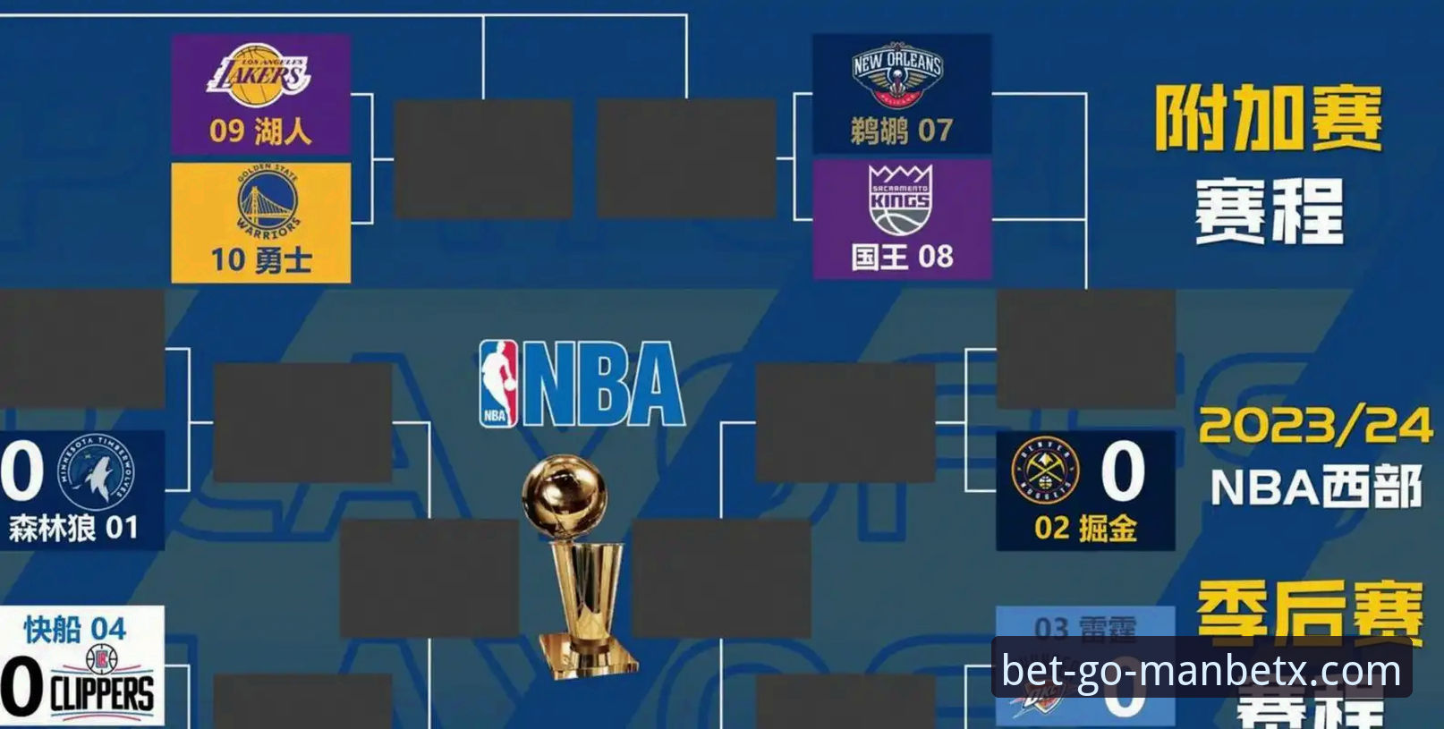 3个关键转折点：湖人锁定季后赛背后的体育投注新视角